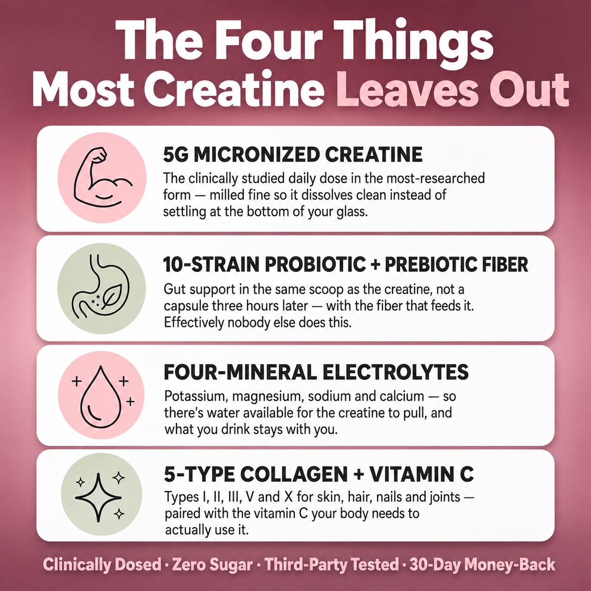 PurlyForm's Creatine Hydration