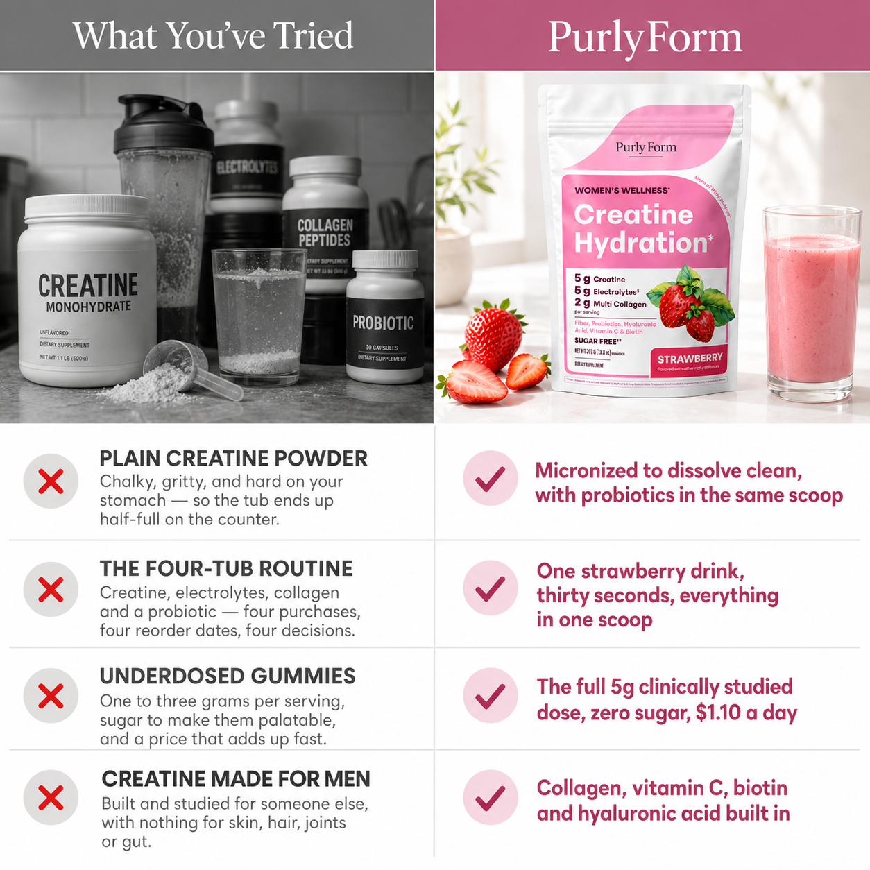 PurlyForm's Creatine Hydration